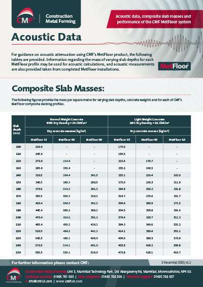 Download MetFloor Acoustic Data Datasheet